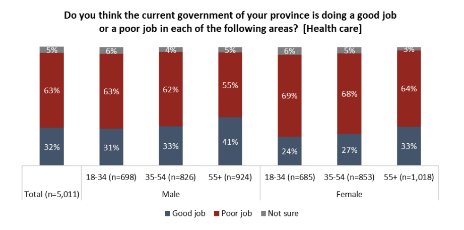 survey canadians health care covid