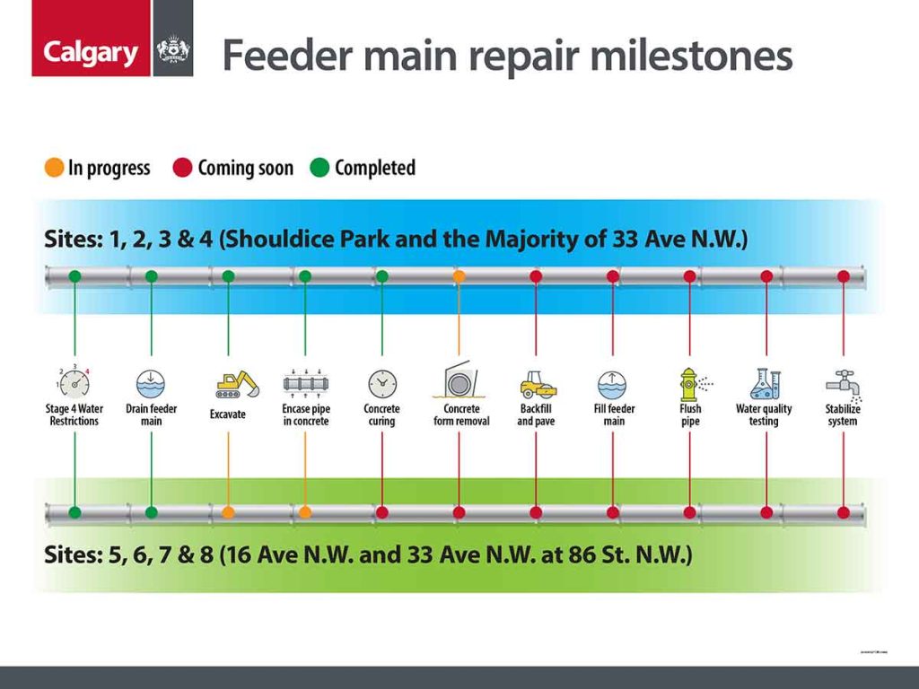 A graph showing the progress of the repairs as of Sunday, Sept. 8, 2024